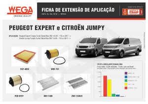 Peugeot Expert e Citroën Jumpy Ficha de extensão de aplicação nº0044